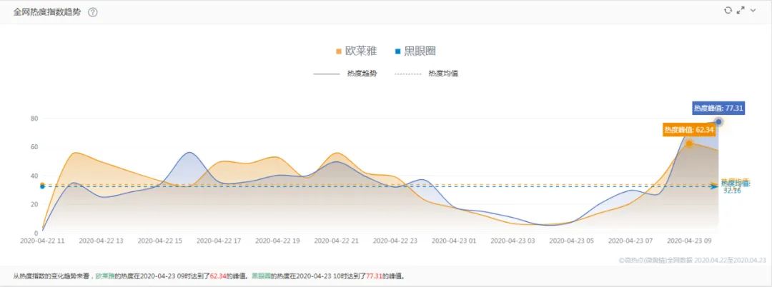 罗志祥周扬青分手，蒙牛躺枪，欧莱雅躺赢