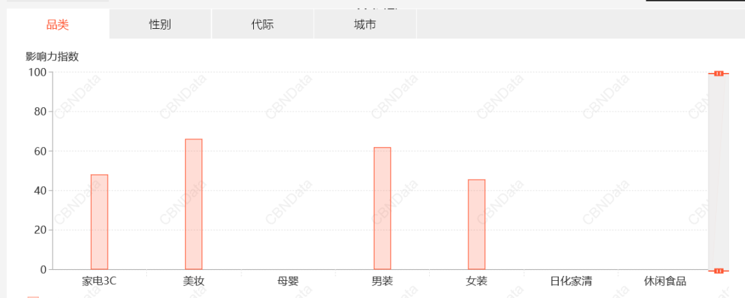 罗志祥周扬青分手，蒙牛躺枪，欧莱雅躺赢