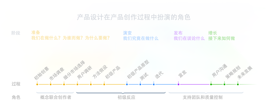 职场真相｜你以为你是产品经理？其实是产品设计师！