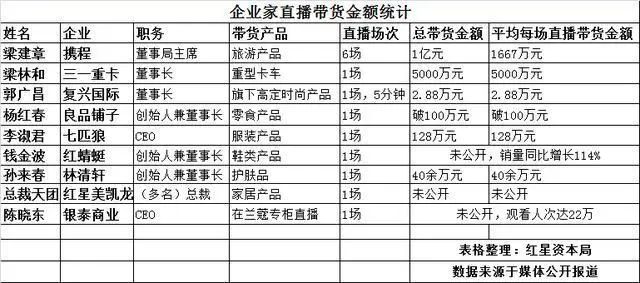 董明珠首秀背后，不可不知的直播三大发展趋势