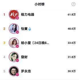 董明珠首秀背后，不可不知的直播三大发展趋势