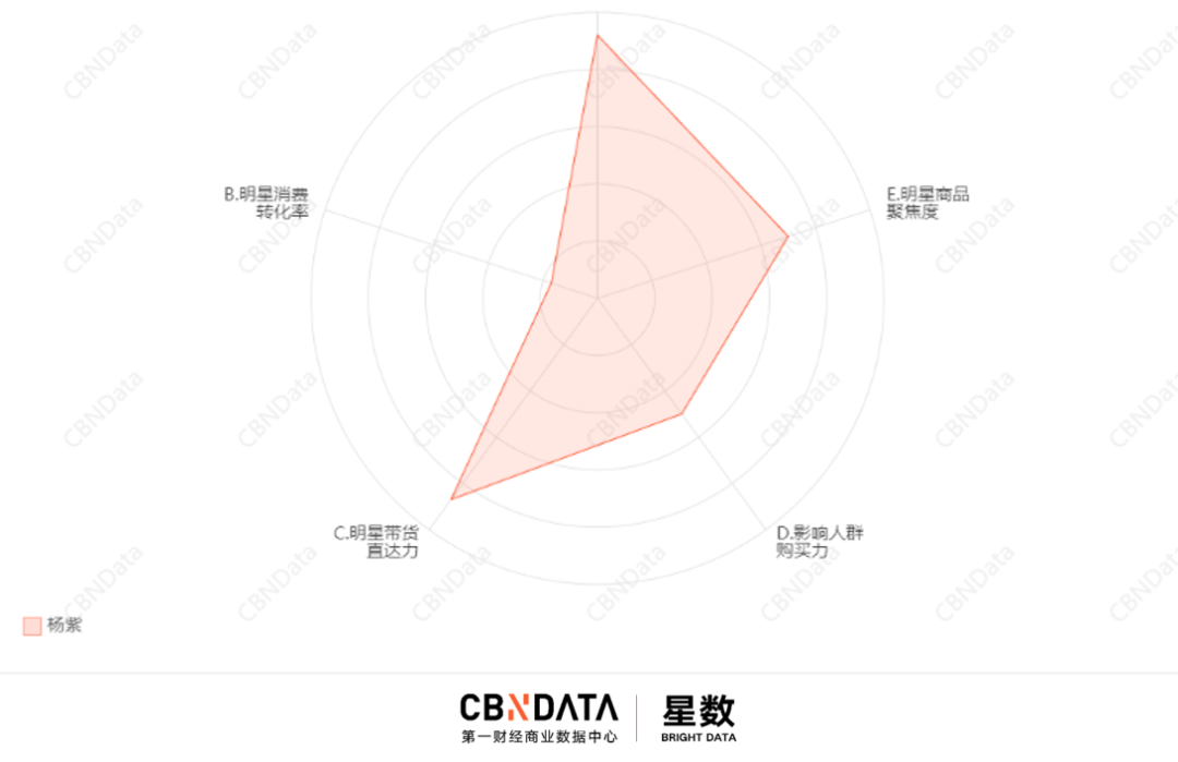 “承包”选秀综艺、深耕流量明星，蒙牛豪掷215亿营销费值吗？