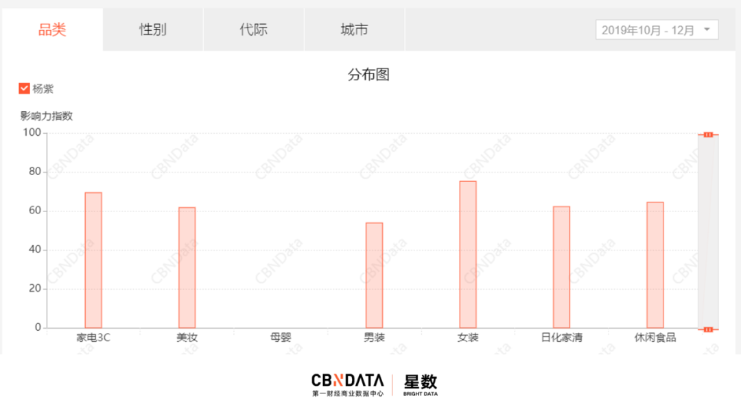 “承包”选秀综艺、深耕流量明星，蒙牛豪掷215亿营销费值吗？