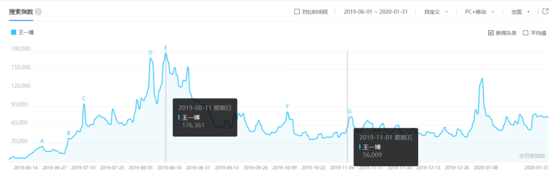 “承包”选秀综艺、深耕流量明星，蒙牛豪掷215亿营销费值吗？