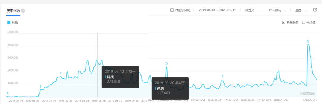 “承包”选秀综艺、深耕流量明星，蒙牛豪掷215亿营销费值吗？