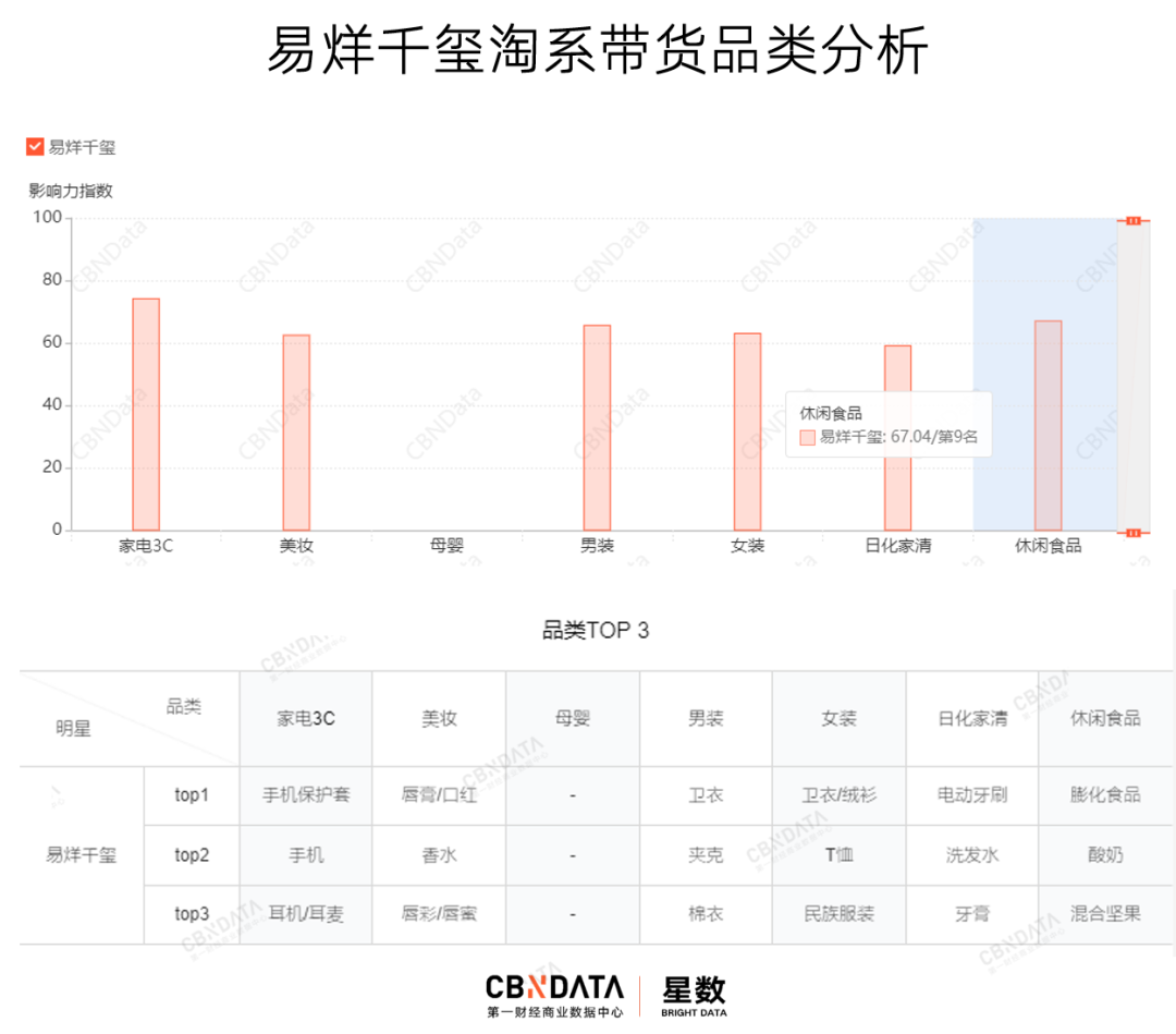 “承包”选秀综艺、深耕流量明星，蒙牛豪掷215亿营销费值吗？