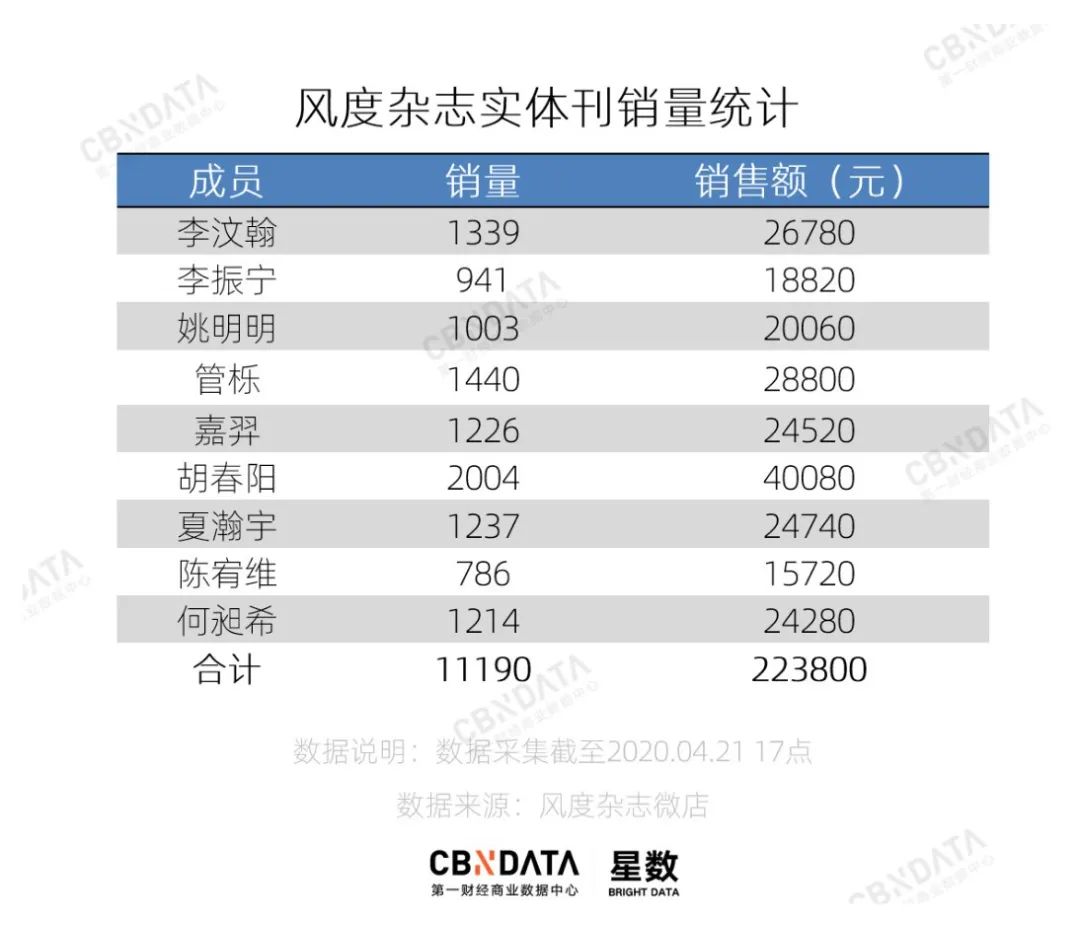 品牌不疼，路人不爱，偶像组合为何有热度无“销量”？