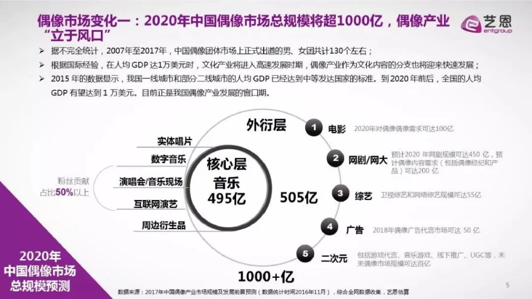 品牌不疼，路人不爱，偶像组合为何有热度无“销量”？