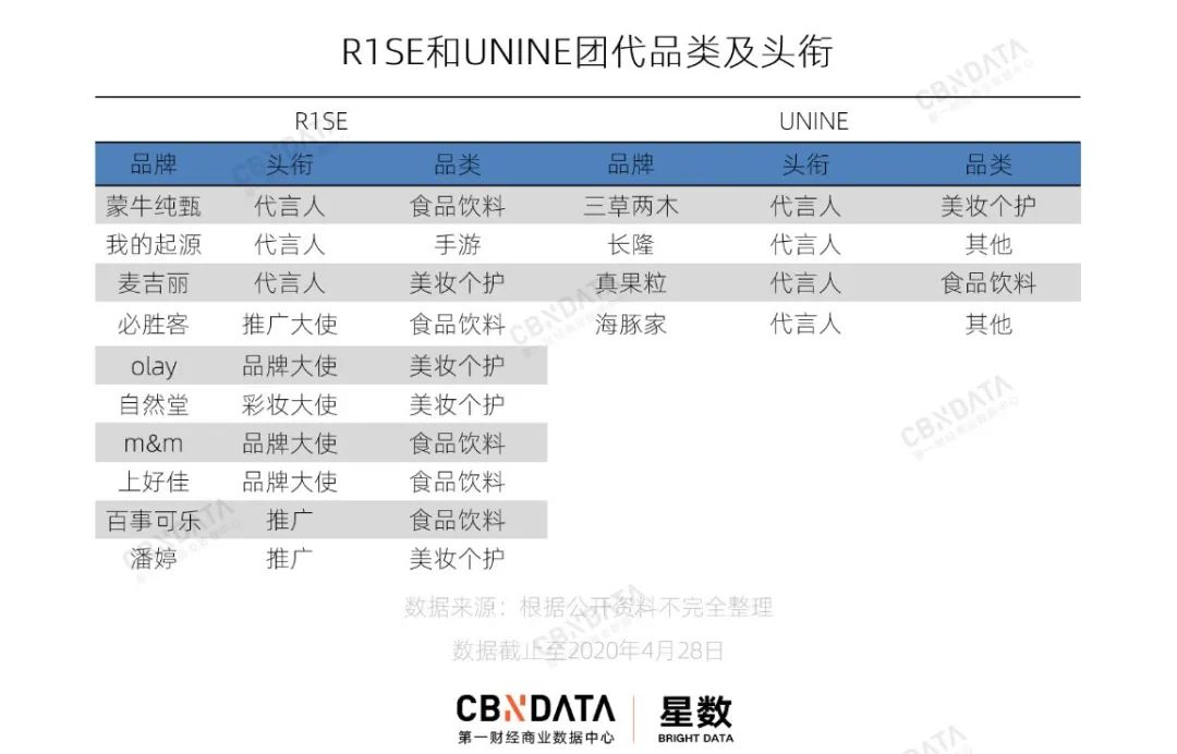 品牌不疼，路人不爱，偶像组合为何有热度无“销量”？