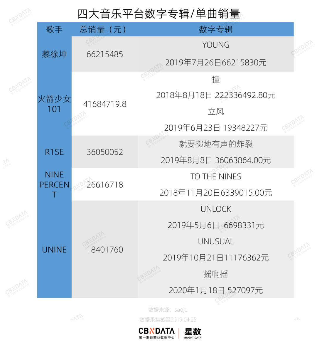 品牌不疼，路人不爱，偶像组合为何有热度无“销量”？