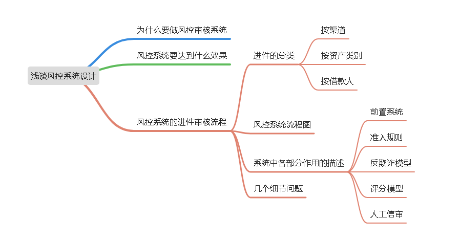 浅谈互金风控系统设计