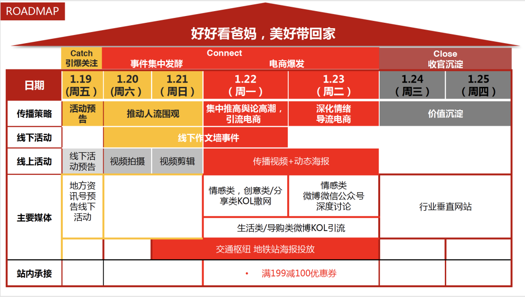 一套公关活动策划的实用方法论 | 收藏