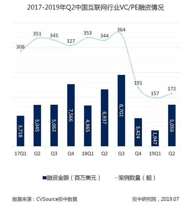 普通人的产品求职路到底难在哪里