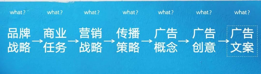 文案人如何练习基础策略思维？