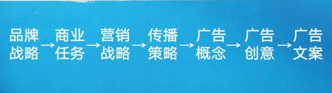 文案人如何练习基础策略思维？