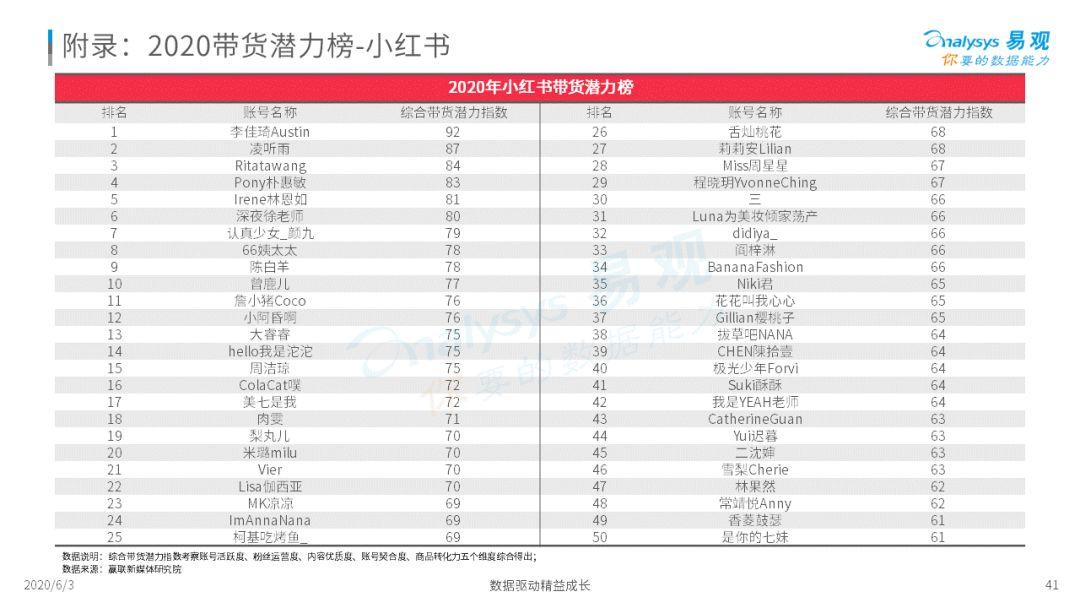 2020中国社会化媒体营销市场分析报告