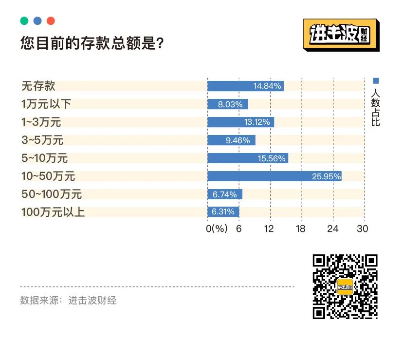 报复性存款和消费，都不存在：25张图表揭秘当代青年金钱观