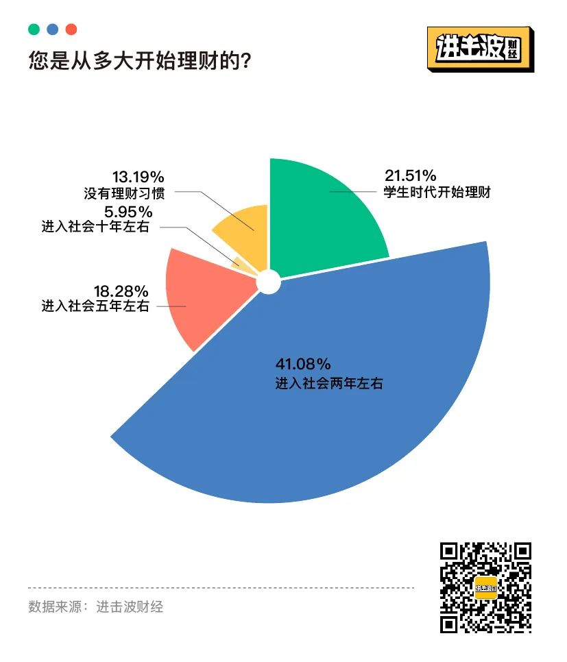 报复性存款和消费，都不存在：25张图表揭秘当代青年金钱观