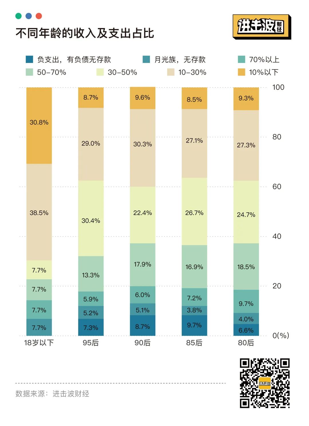 报复性存款和消费，都不存在：25张图表揭秘当代青年金钱观