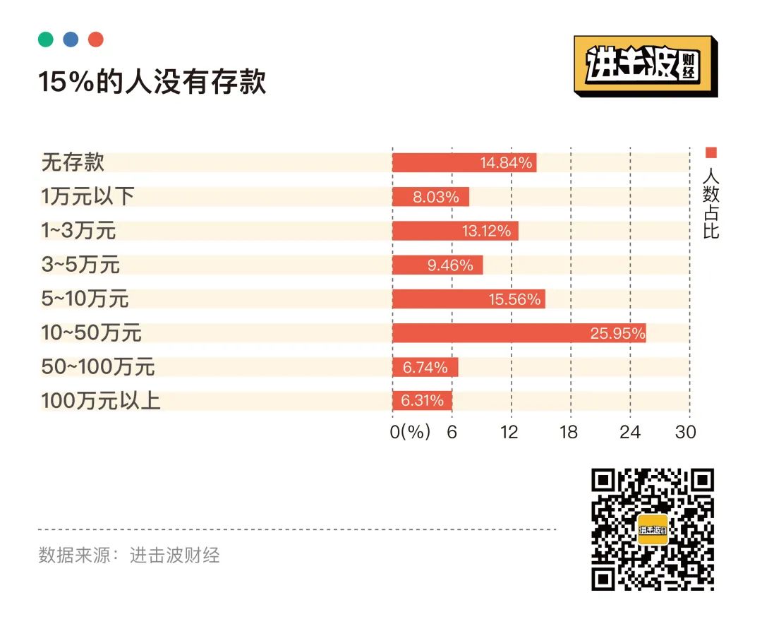 报复性存款和消费，都不存在：25张图表揭秘当代青年金钱观