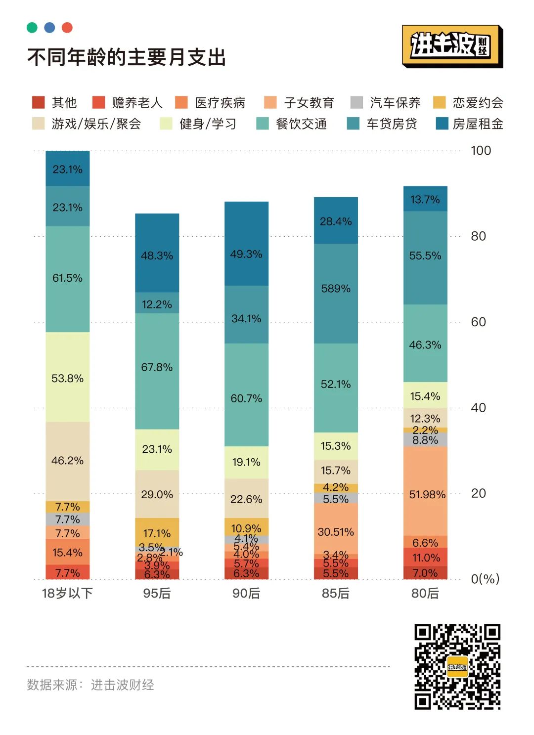 报复性存款和消费，都不存在：25张图表揭秘当代青年金钱观