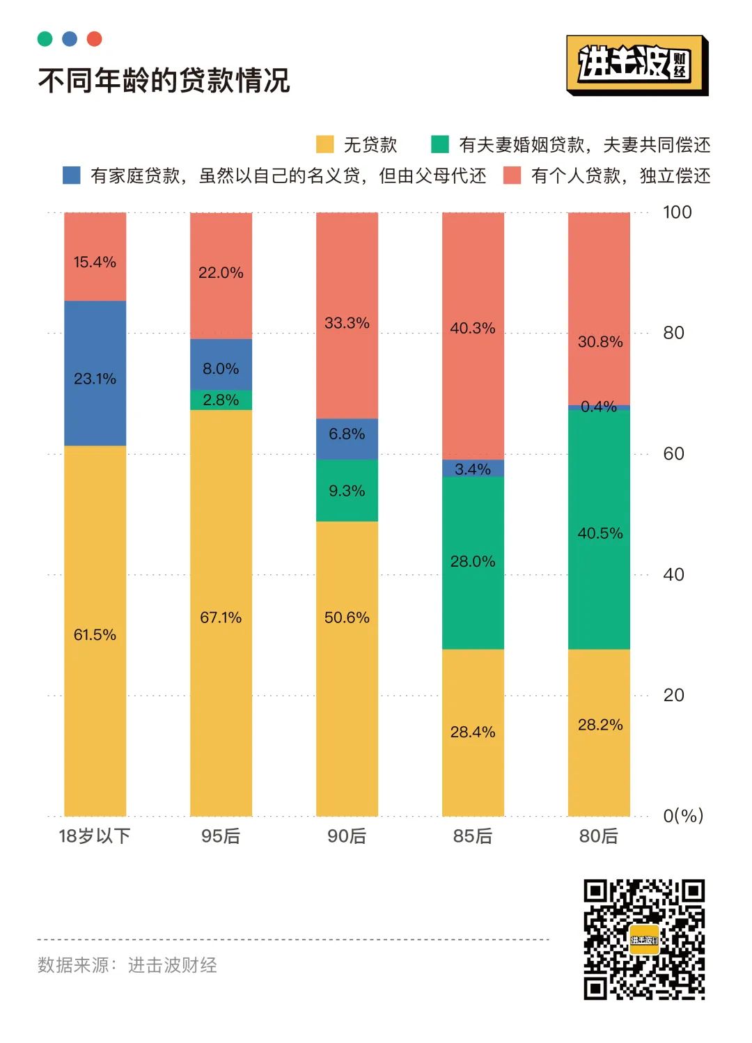 报复性存款和消费，都不存在：25张图表揭秘当代青年金钱观