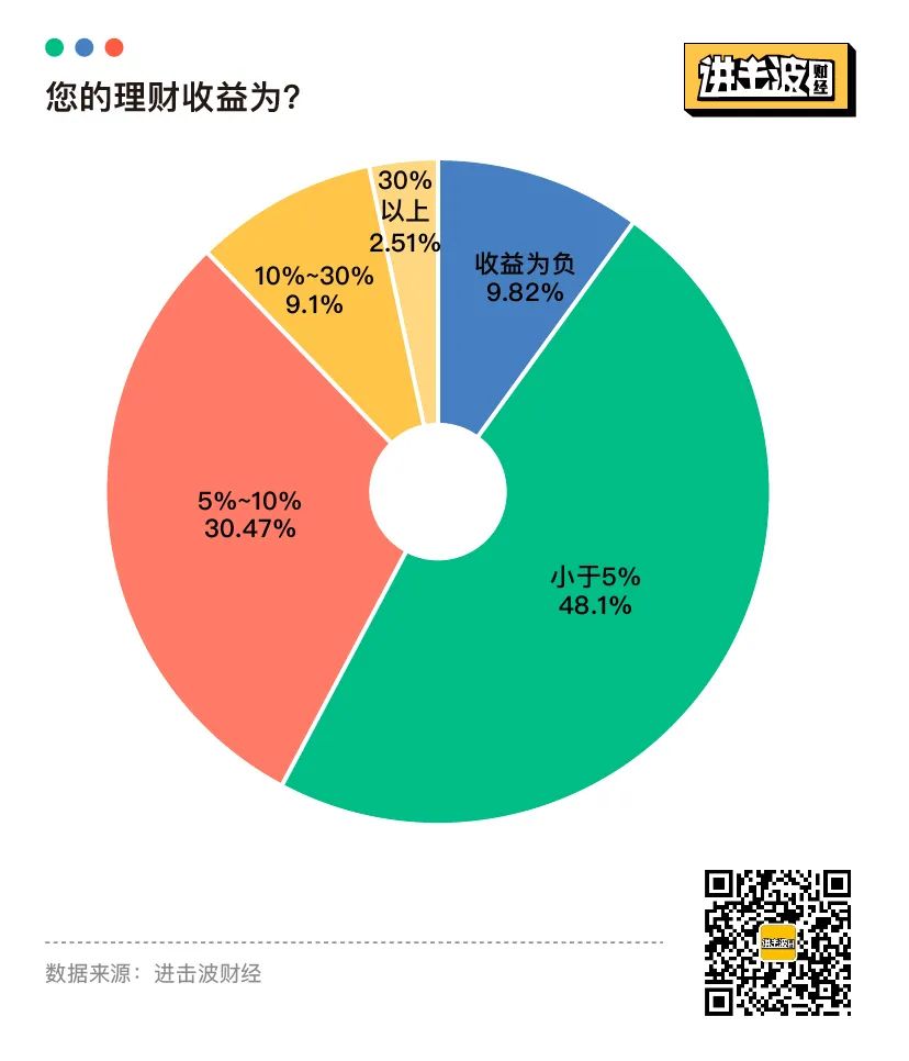 报复性存款和消费，都不存在：25张图表揭秘当代青年金钱观