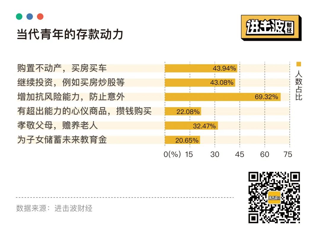 报复性存款和消费，都不存在：25张图表揭秘当代青年金钱观