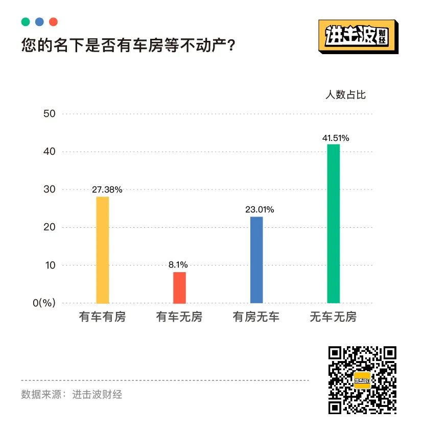 报复性存款和消费，都不存在：25张图表揭秘当代青年金钱观