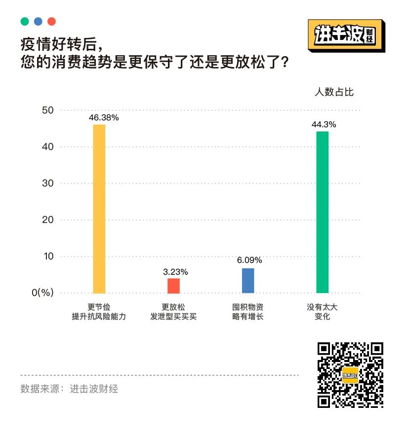 报复性存款和消费，都不存在：25张图表揭秘当代青年金钱观