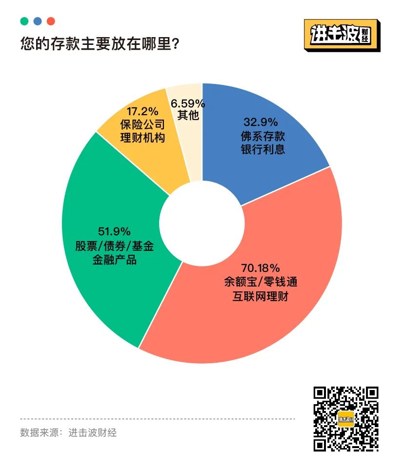 报复性存款和消费，都不存在：25张图表揭秘当代青年金钱观