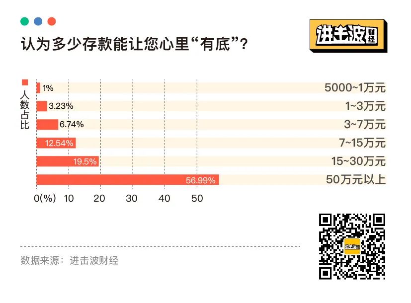 报复性存款和消费，都不存在：25张图表揭秘当代青年金钱观