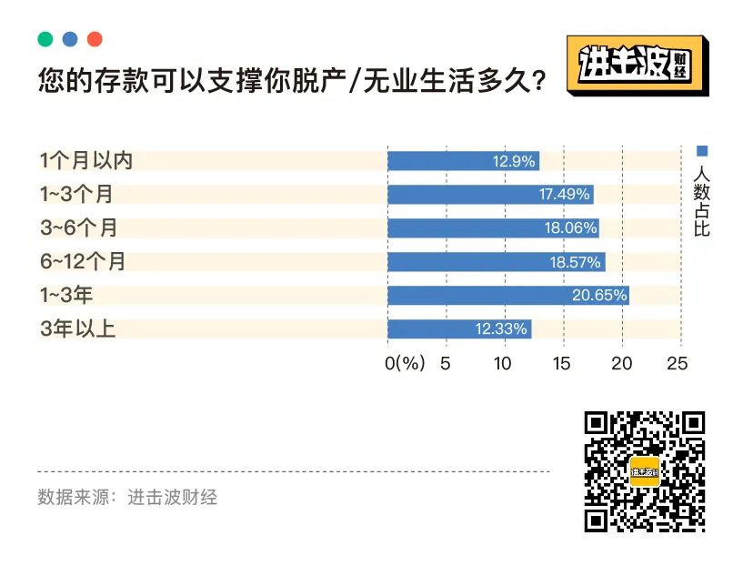 报复性存款和消费，都不存在：25张图表揭秘当代青年金钱观