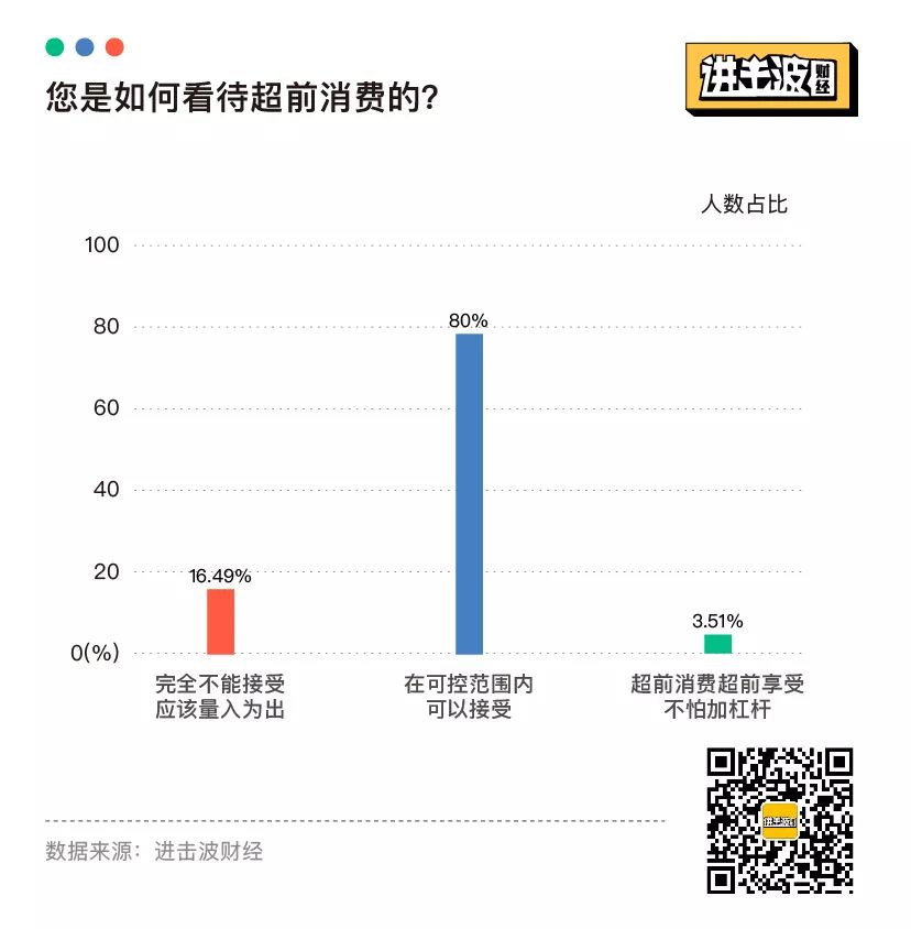 报复性存款和消费，都不存在：25张图表揭秘当代青年金钱观