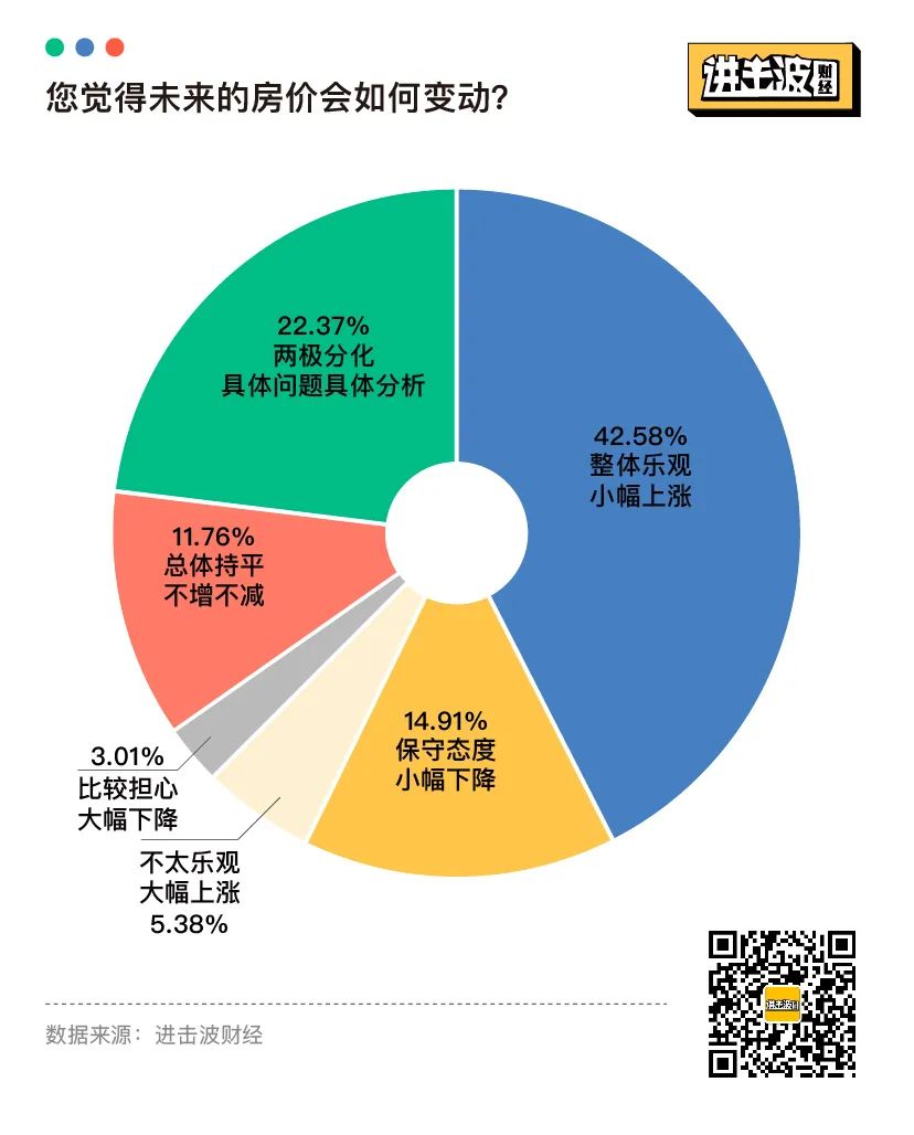 报复性存款和消费，都不存在：25张图表揭秘当代青年金钱观