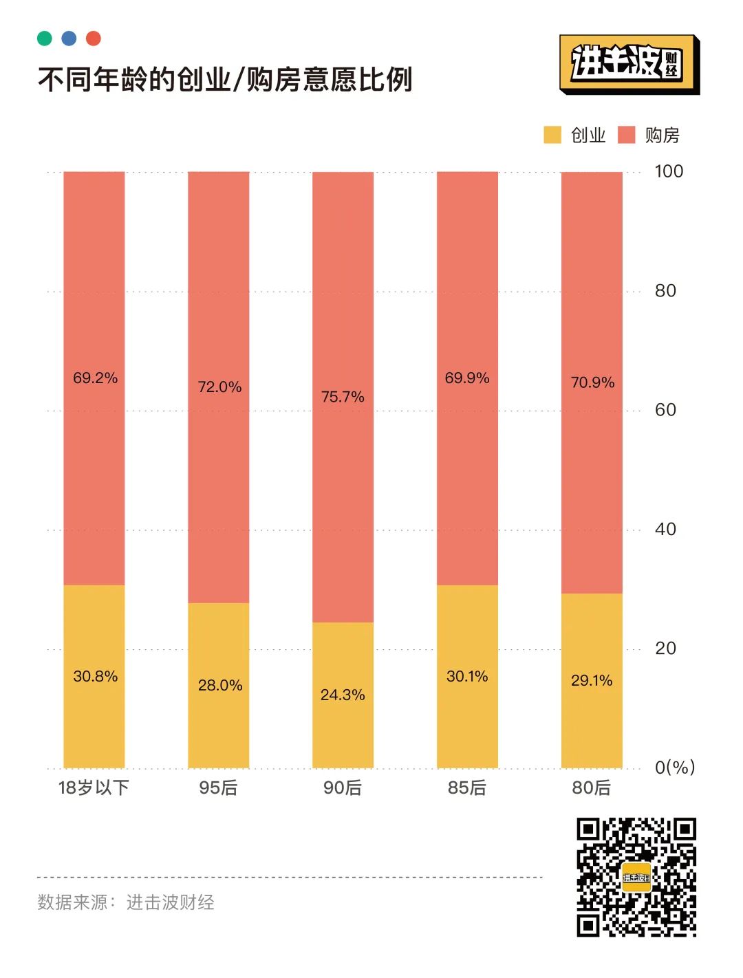 报复性存款和消费，都不存在：25张图表揭秘当代青年金钱观