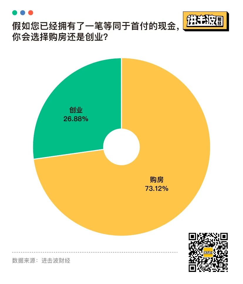 报复性存款和消费，都不存在：25张图表揭秘当代青年金钱观