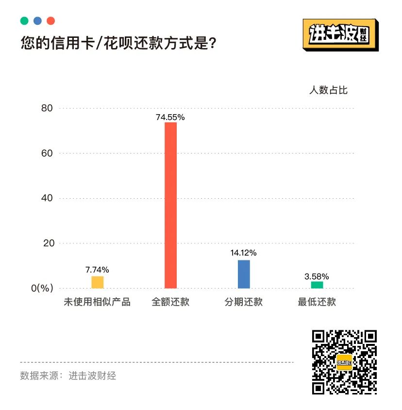 报复性存款和消费，都不存在：25张图表揭秘当代青年金钱观