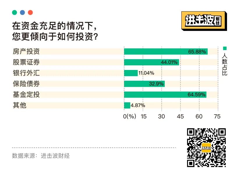 报复性存款和消费，都不存在：25张图表揭秘当代青年金钱观