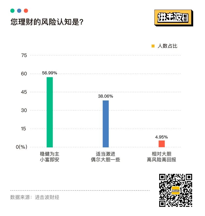 报复性存款和消费，都不存在：25张图表揭秘当代青年金钱观