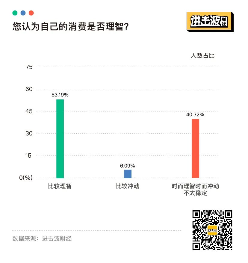 报复性存款和消费，都不存在：25张图表揭秘当代青年金钱观