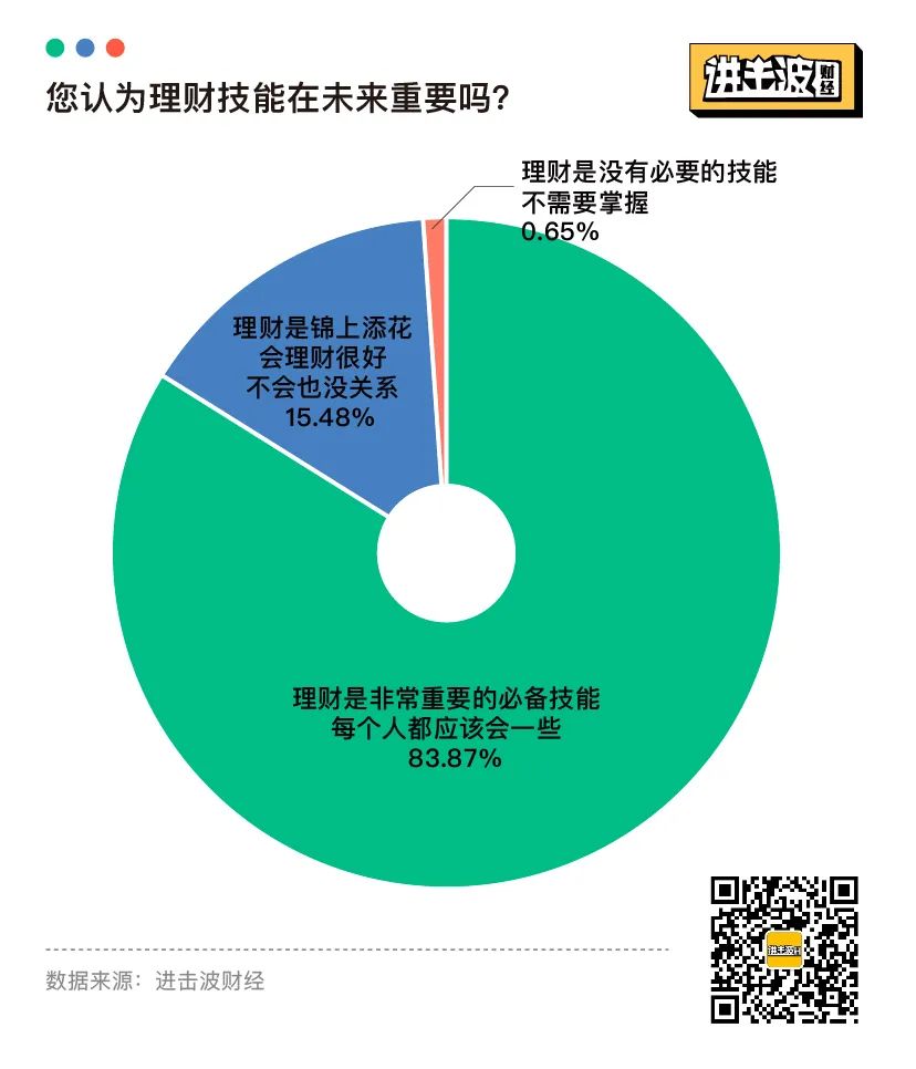 报复性存款和消费，都不存在：25张图表揭秘当代青年金钱观