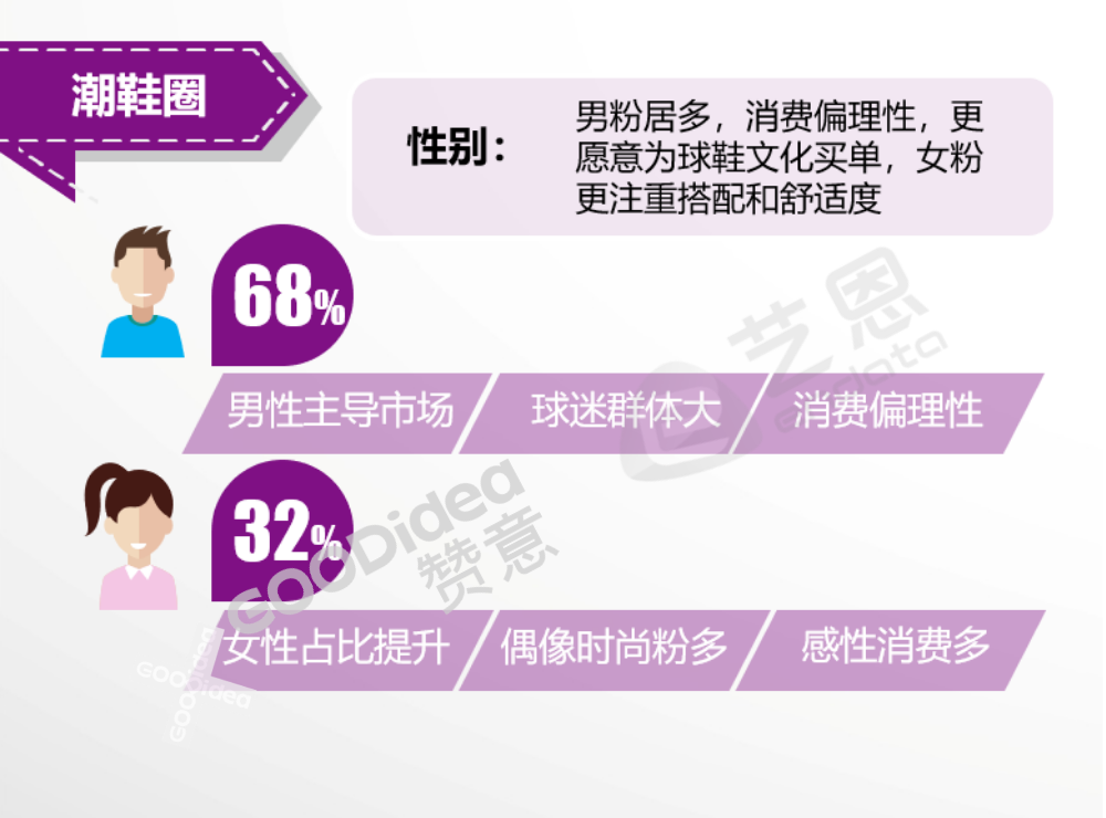 赞意报告 | 国内潮鞋圈层文化研究