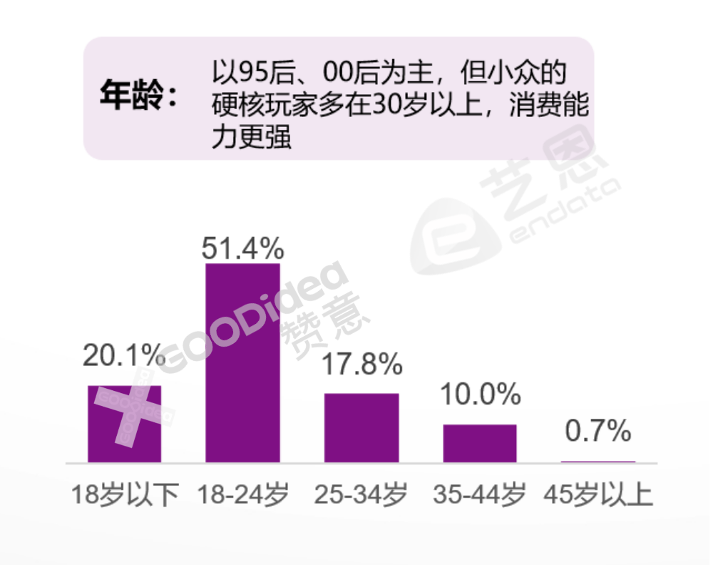 赞意报告 | 国内潮鞋圈层文化研究