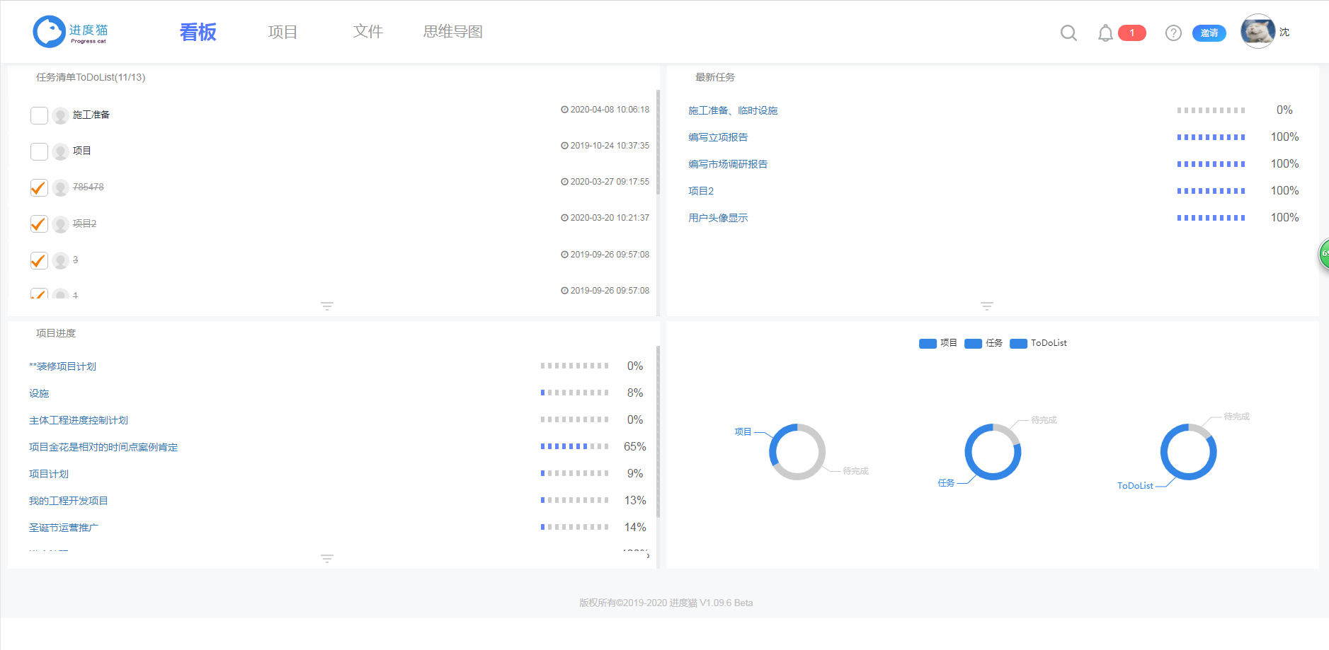 项目管理常见的六个问题及解决方案