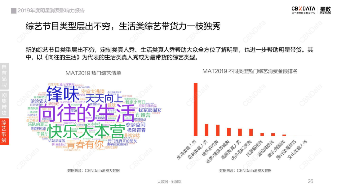 14家“金主”护航，《向往的生活》如何成为品牌方的香饽饽？