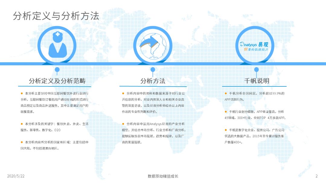 外卖在手，天下我有|2020互联网餐饮外卖市场年度分析