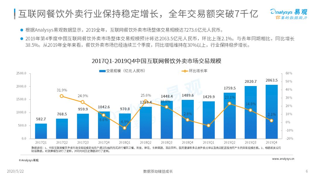 外卖在手，天下我有|2020互联网餐饮外卖市场年度分析