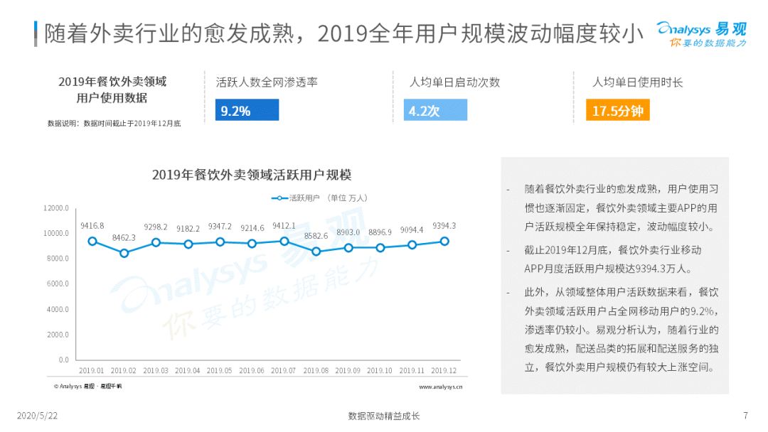 外卖在手，天下我有|2020互联网餐饮外卖市场年度分析