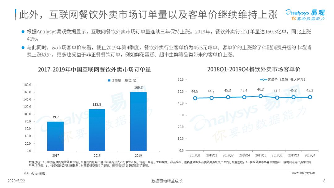 外卖在手，天下我有|2020互联网餐饮外卖市场年度分析